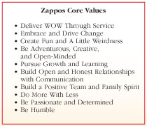 Zappos Values